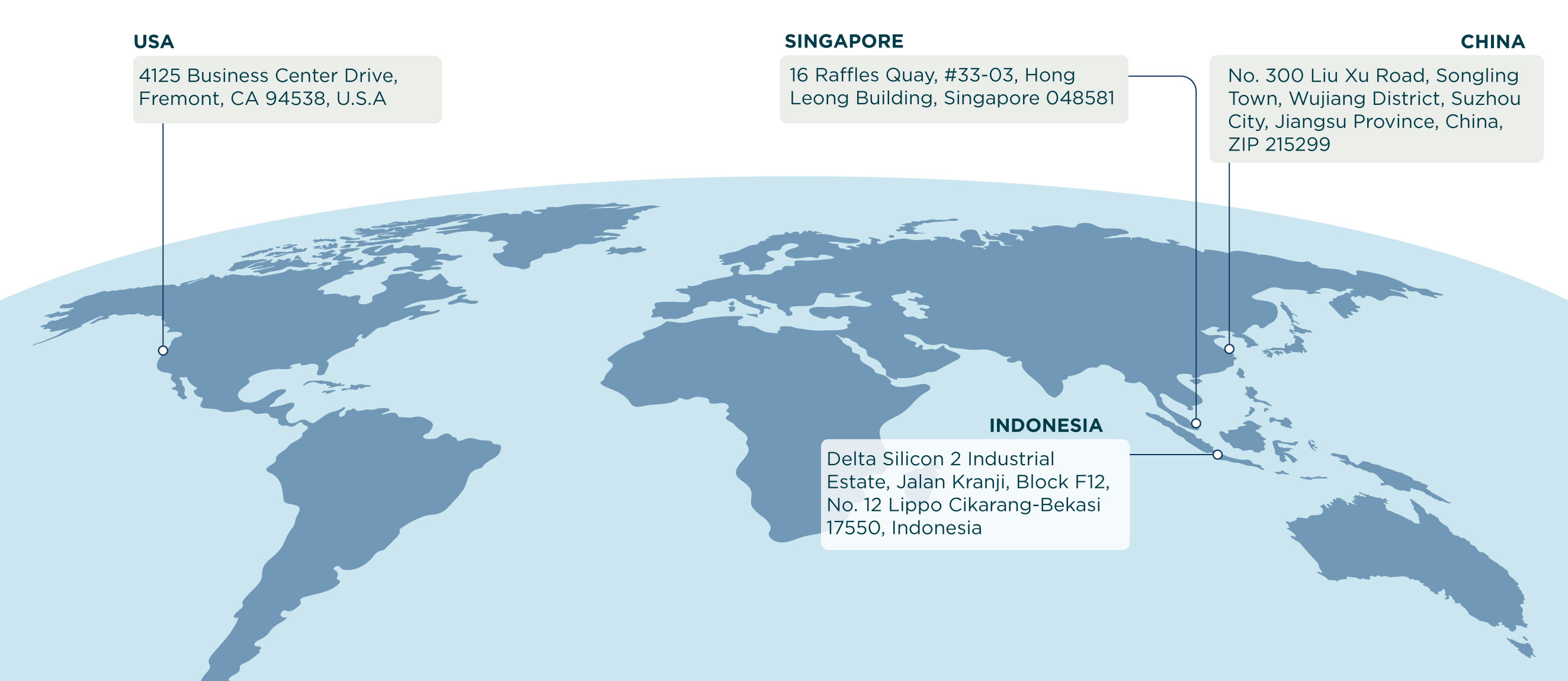 Leoco-Locations